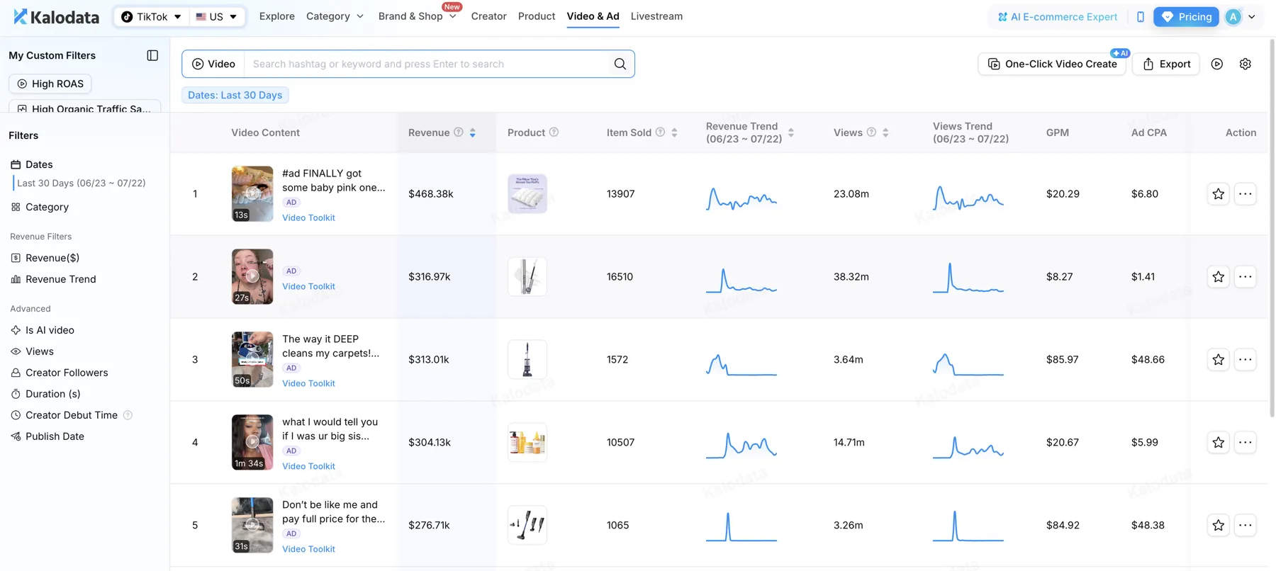 Kalodata Video & Ad dashboard showing top TikTok ads ranked by revenue, item sold, views, GPM, and Ad CPA