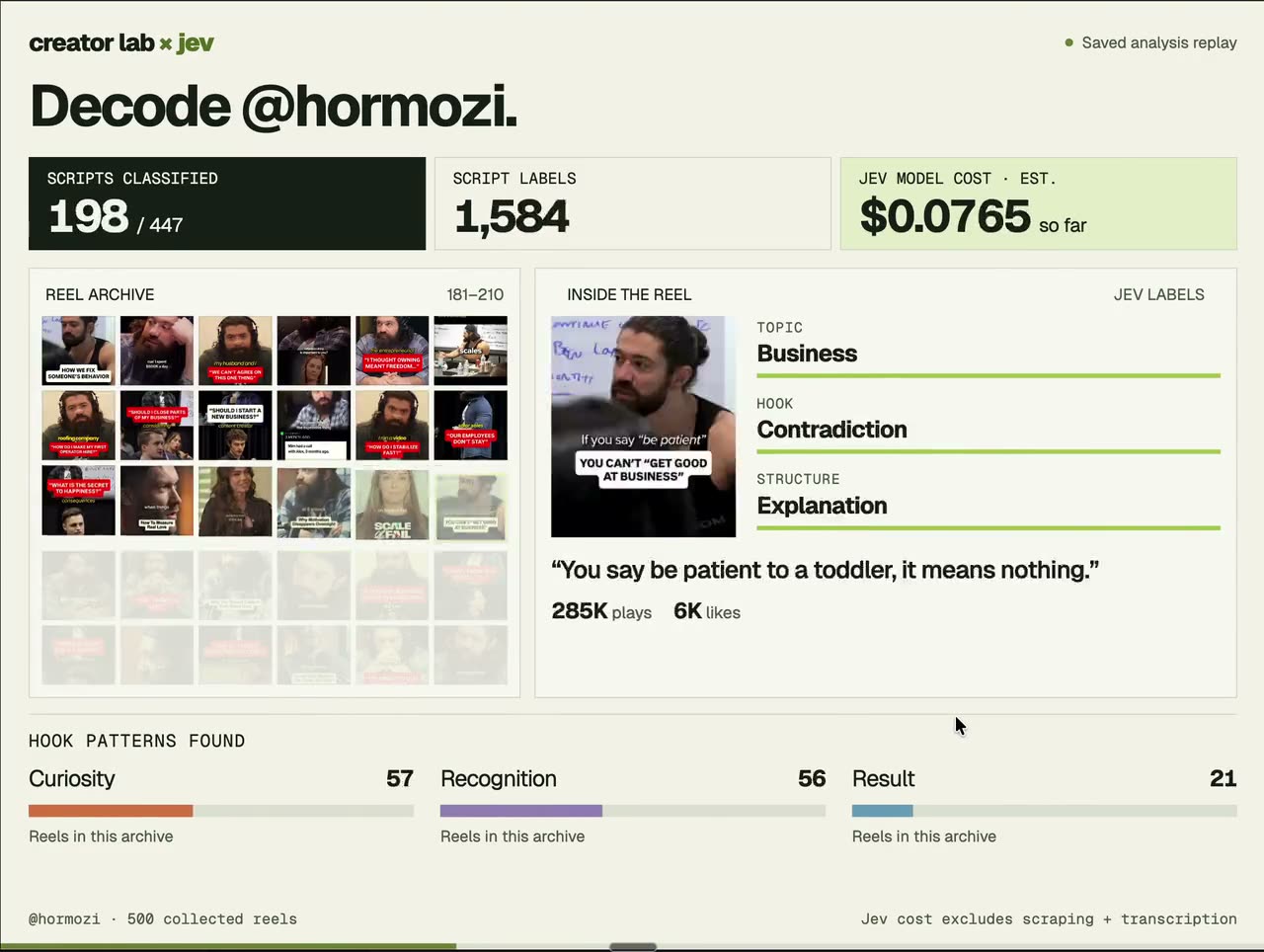 Creator Lab showing Hormozi Reel thumbnails, Jev classifications, and hook patterns